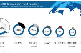 Автомобильные цвета 2019 года