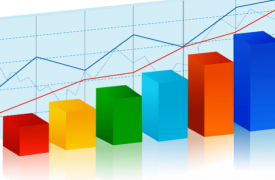 Финансовые результаты отчетного сегмента за 3 квартал 2020 года