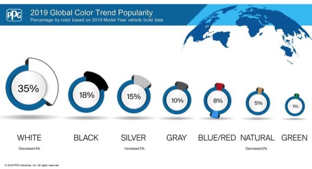 Автомобильные цвета 2019 года