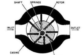 Электрические и пневматические мешалки: что имеет смысл?