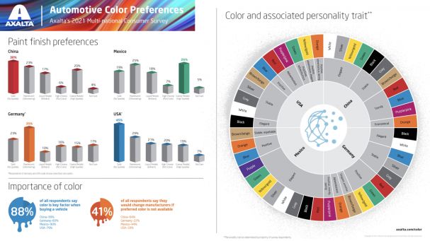Axalta представляет автомобильный цвет 2021 года: ElectroLight